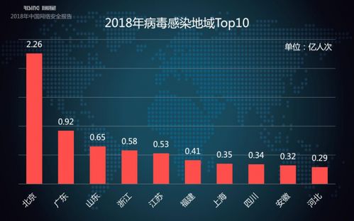 瑞星2018年中國(guó)網(wǎng)絡(luò)安全報(bào)告 挖礦與勒索病毒一體化趨勢(shì)下的網(wǎng)絡(luò)與信息安全軟件開(kāi)發(fā)挑戰(zhàn)