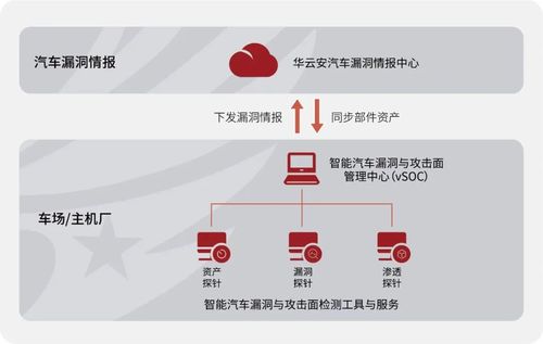 華云安入選IDC《中國車聯網安全解決方案市場洞察，2023》