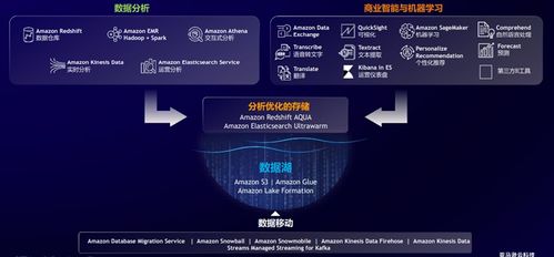 有了數據中臺與智能湖倉，數據處理和存儲就能“點水成油”嗎？