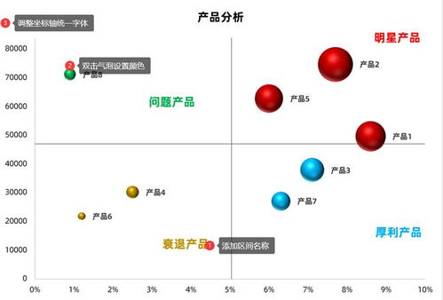 用Excel四象限氣泡圖，讓公司產品優劣一目了然——以數據處理與存儲支持服務為例